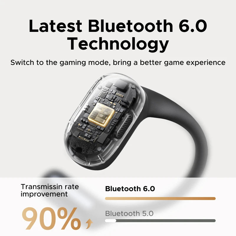 Audífonos UGREEN FitBuds Open-Ear (Conexion Doble)
