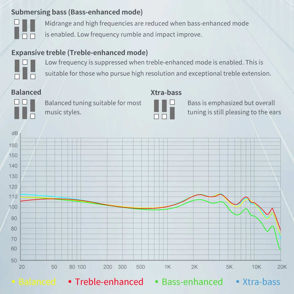 Audífonos TRN ST1 Pro (Sonido HiFi)