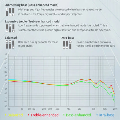 Audífonos TRN ST1 Pro (Sonido HiFi)